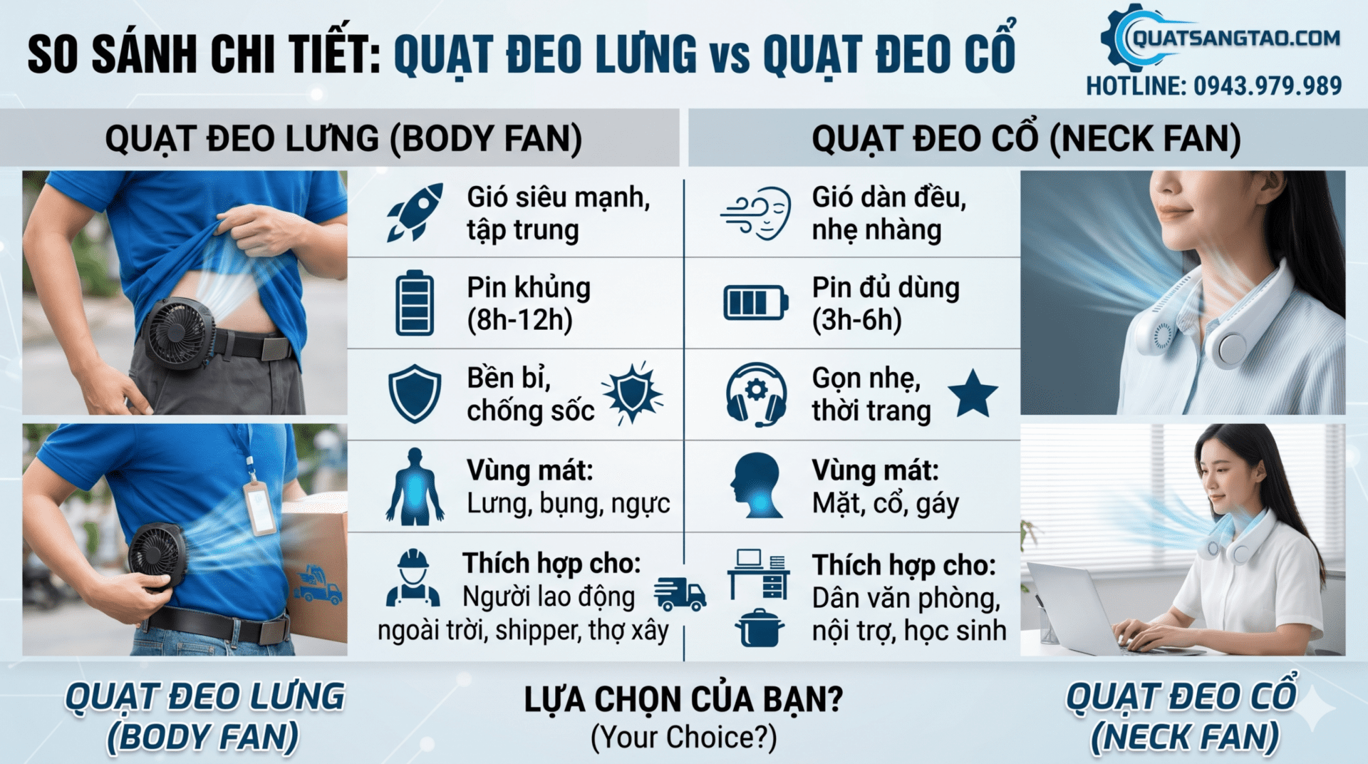 So sánh quạt đeo lưng và quạt đeo cổ